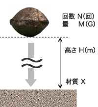 落下強度