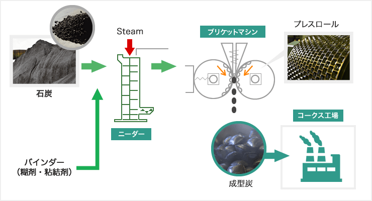 成型炭ブリケット